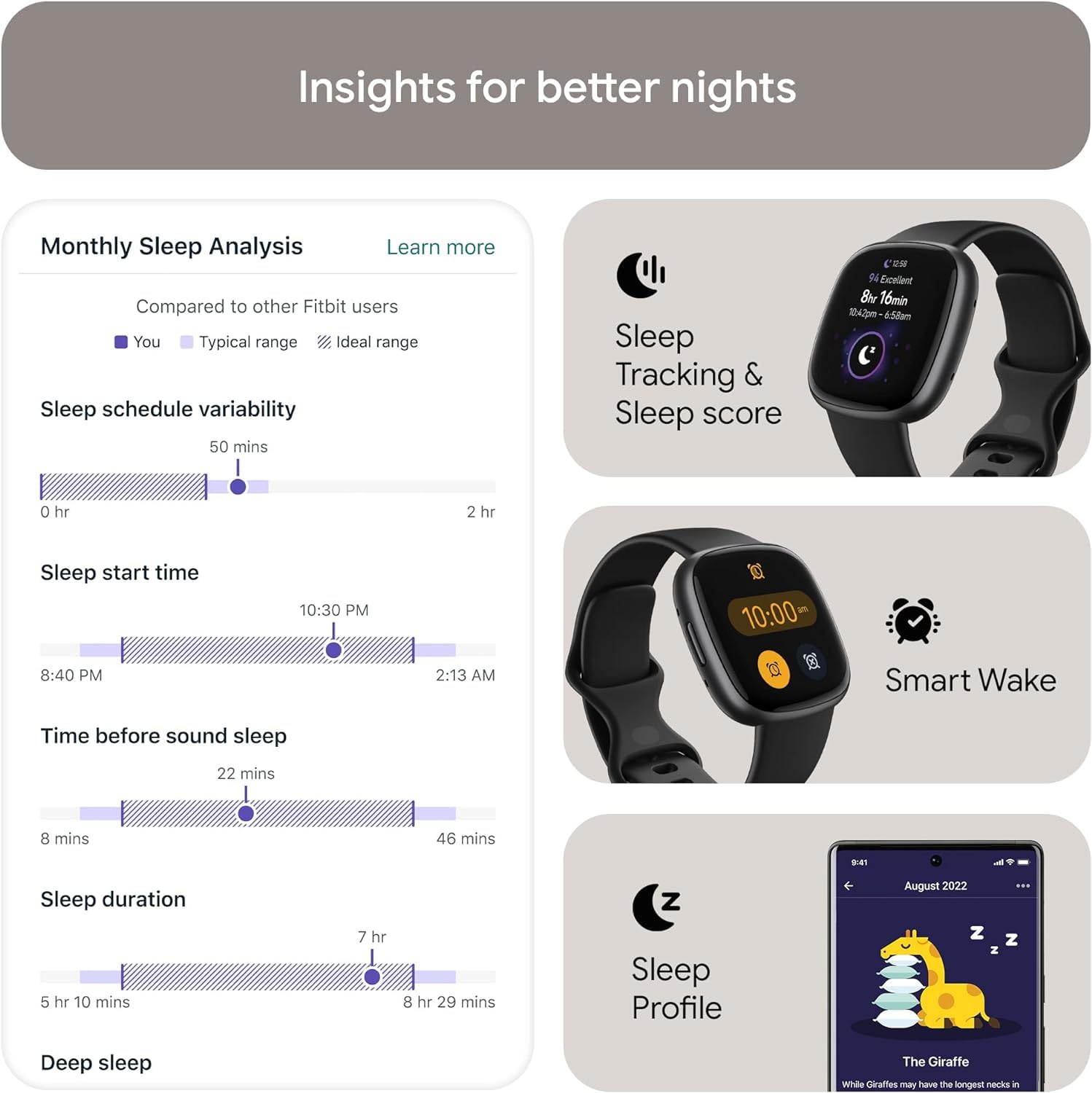 Fitbit Versa 4 Fitness Smartwatch With Daily Readiness, Gps, 24/7 Heart Rate, 40+ Exercise Modes, Fit Bit Smart Watch For Men An
